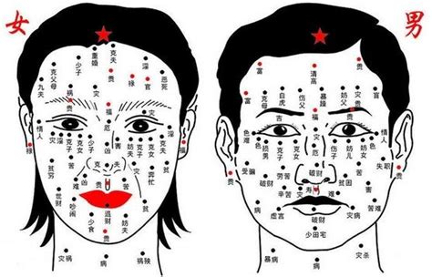 面部痣相图解|面相分析：脸上痣揭示出命运轨迹